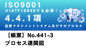 ISO9001_4.4.1項_品質マネジメントシステム及びそのプロセス④